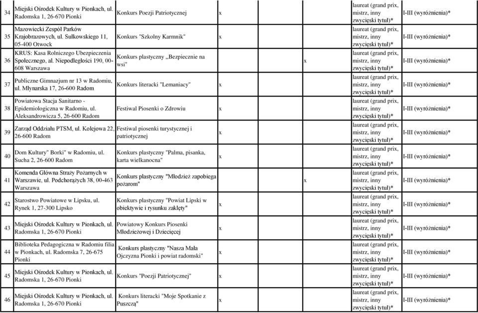 Niepodległości 190, 00-608 Konkurs plastyczny,,bezpiecznie na wsi" 37 Publiczne Gimnazjum nr 13 w Radomiu, ul.