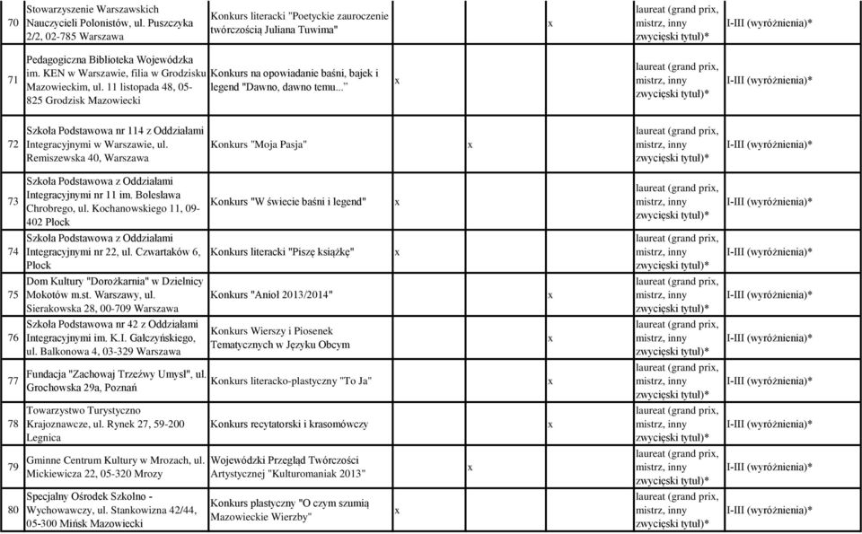 .. 825 Grodzisk Mazowiecki 72 Szkoła Podstawowa nr 114 z Oddziałami Integracyjnymi w Warszawie, ul. Remiszewska 40, Konkurs "Moja Pasja" 73 Szkoła Podstawowa z Oddziałami Integracyjnymi nr 11 im.