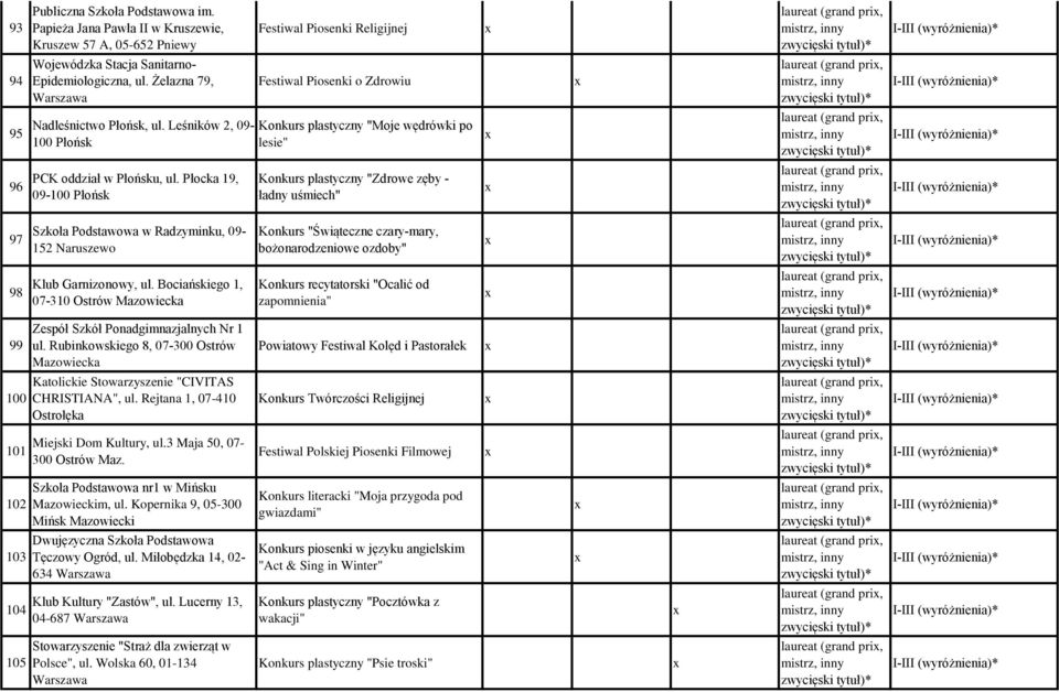 Płocka 19, 09-100 Płońsk Konkurs plastyczny "Zdrowe zęby - ładny uśmiech" 97 Szkoła Podstawowa w Radzyminku, 09-152 Naruszewo Konkurs "Świąteczne czary-mary, bożonarodzeniowe ozdoby" 98 Klub