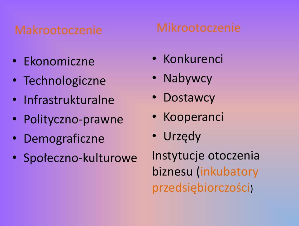 Społeczno-kulturowe Mikrootoczenie Konkurenci Nabywcy