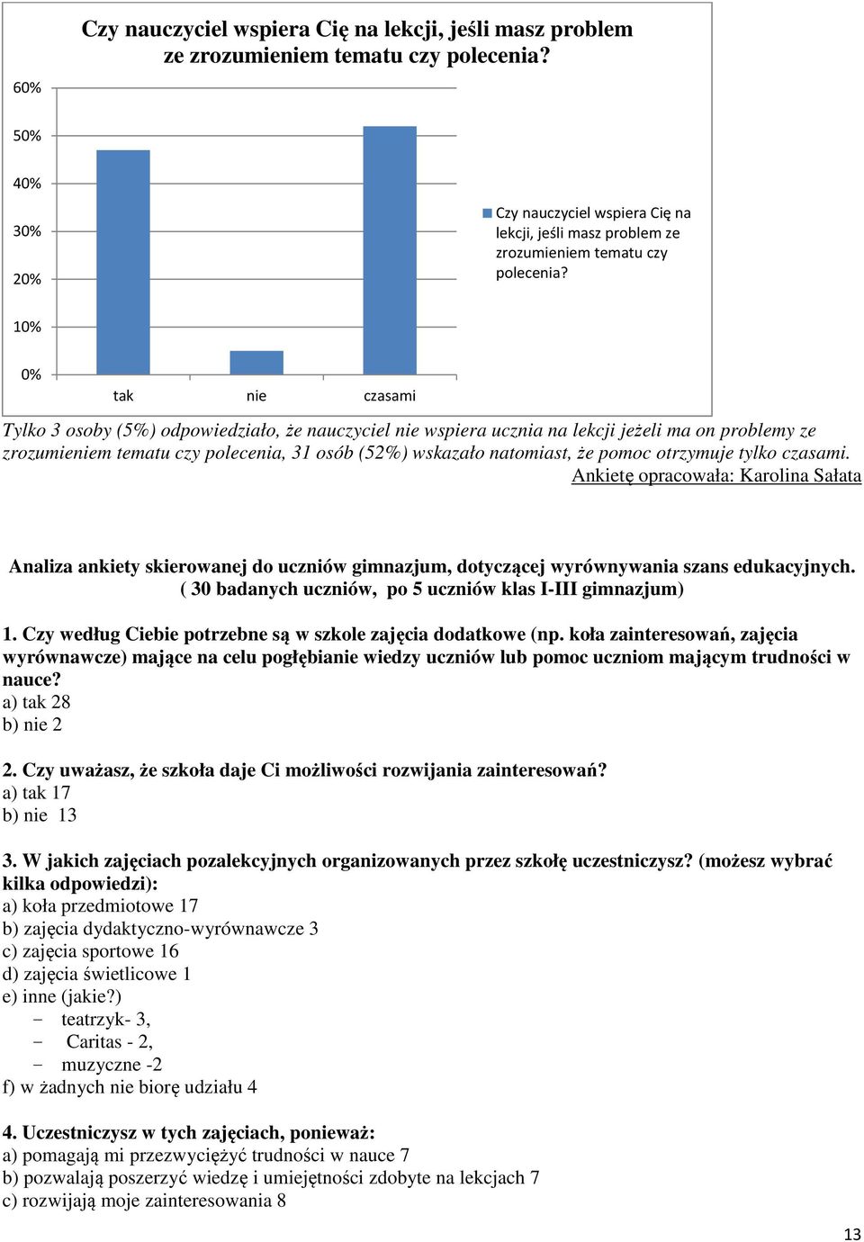 10% 0% tak nie czasami Tylko 3 osoby (5%) odpowiedziało, że nauczyciel nie wspiera ucznia na lekcji jeżeli ma on problemy ze zrozumieniem tematu czy polecenia, 31 osób (52%) wskazało natomiast, że