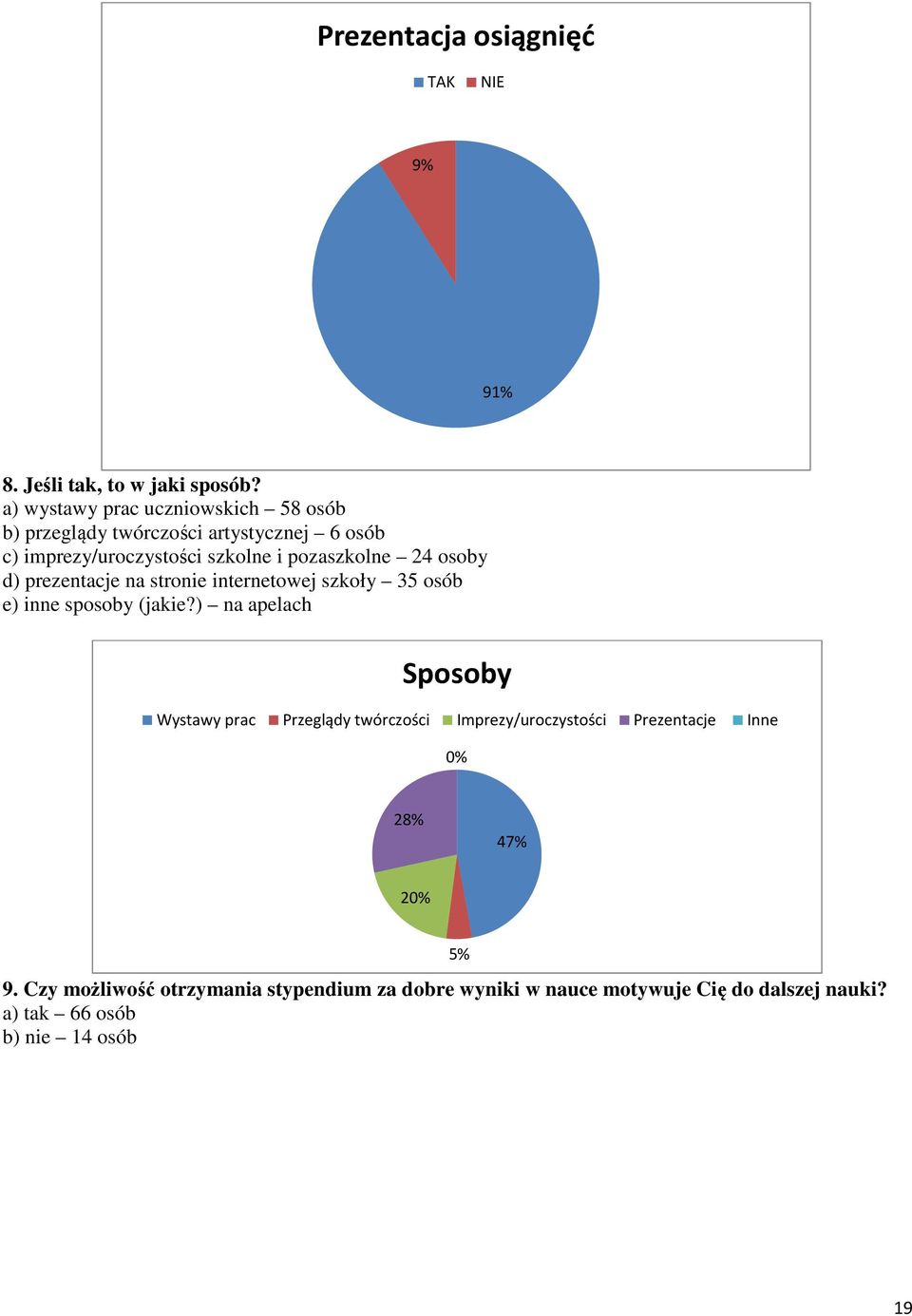 osoby d) prezentacje na stronie internetowej szkoły 35 osób e) inne sposoby (jakie?