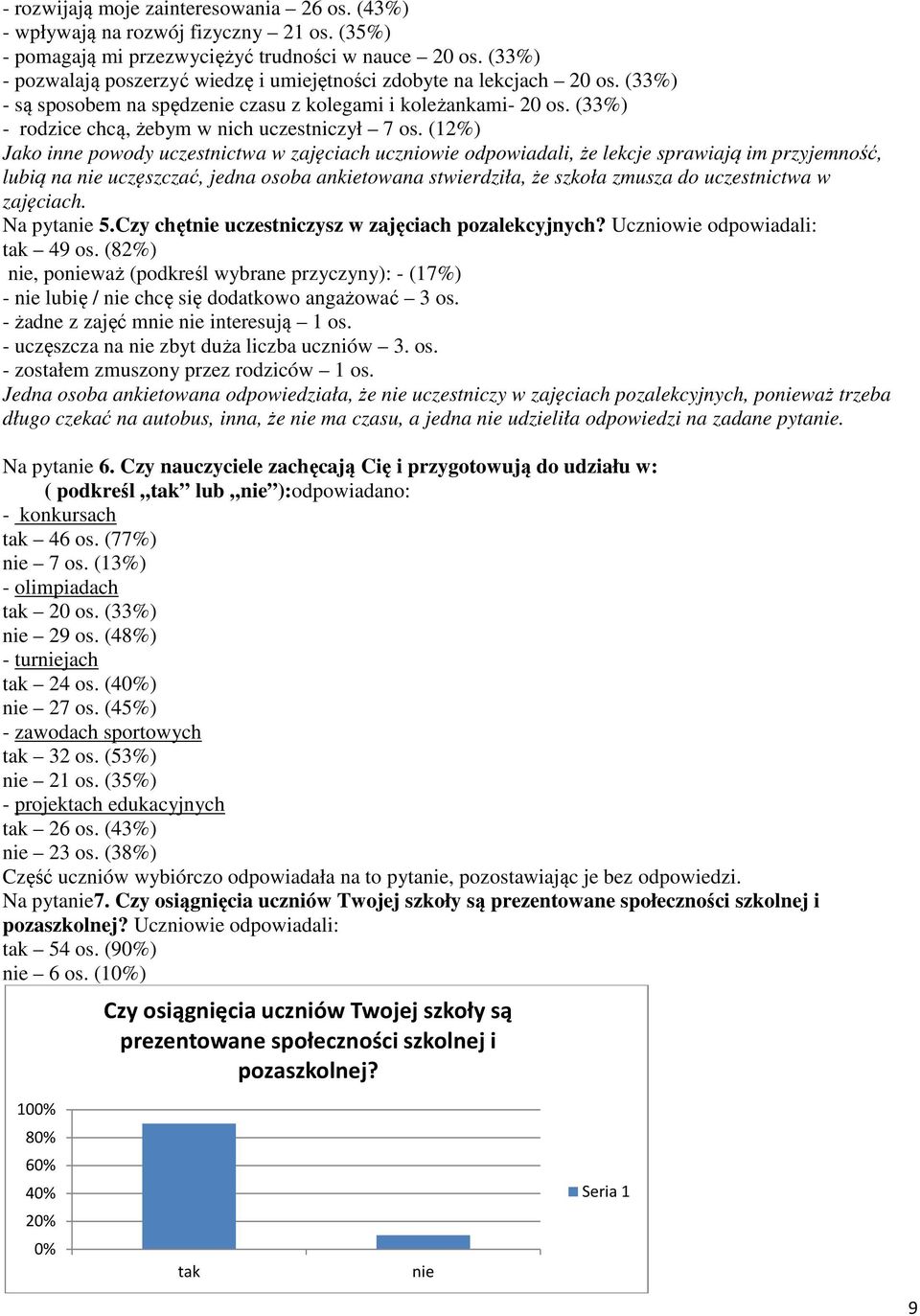 (33%) - rodzice chcą, żebym w nich uczestniczył 7 os.