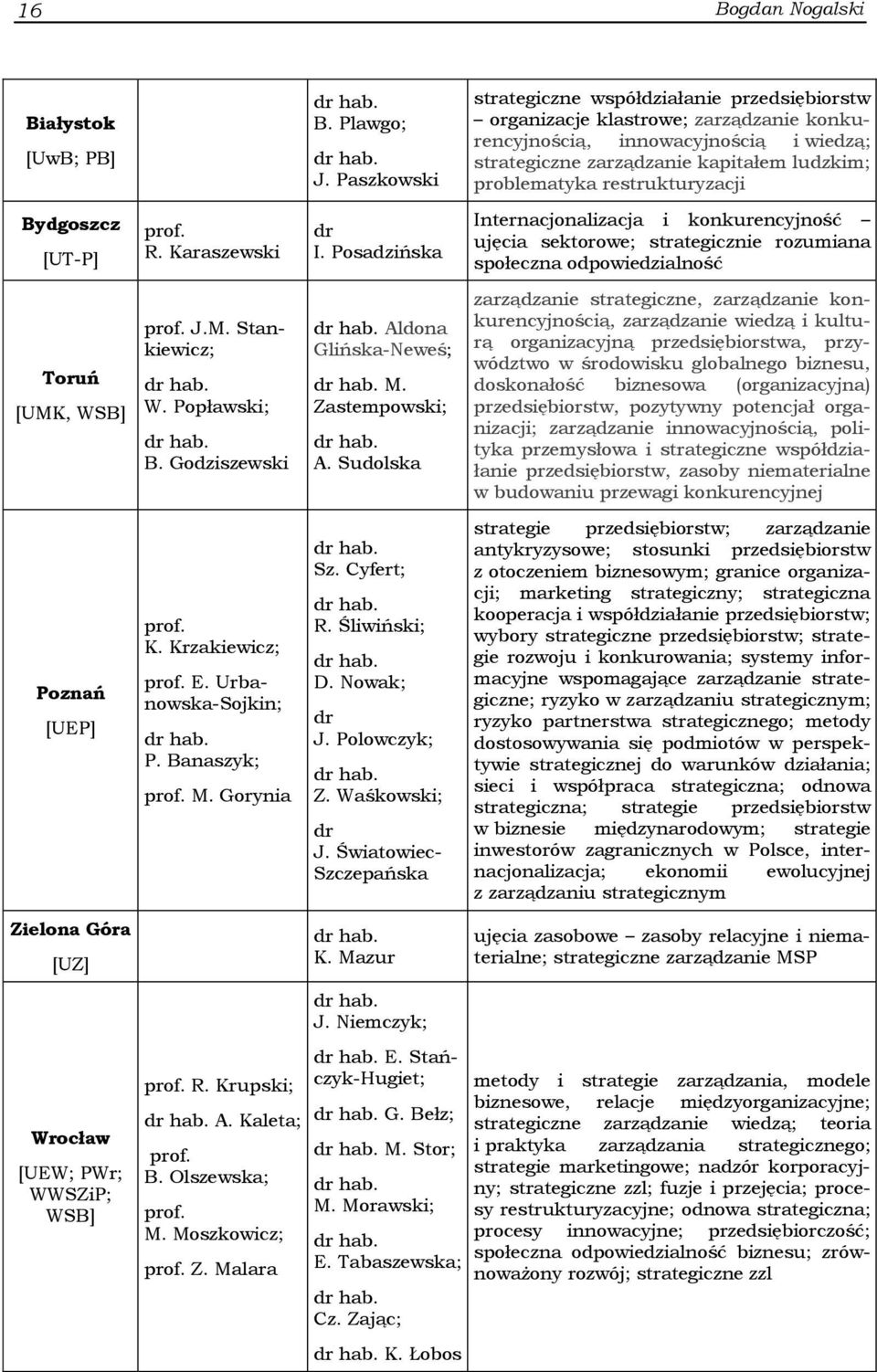 restrukturyzacji Bydgoszcz [UT-P] prof. R. Karaszewski dr I.