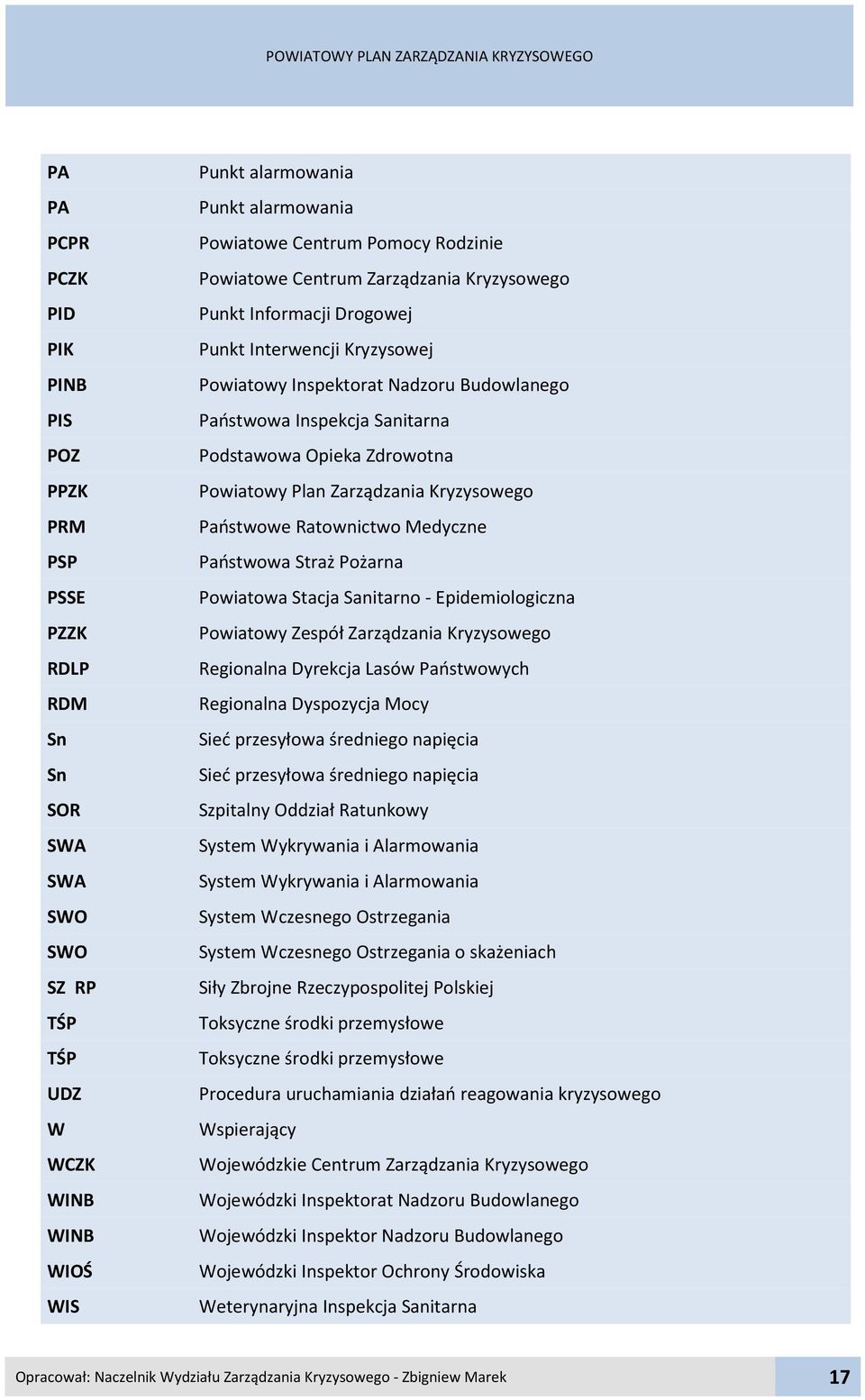 Państwowa Inspekcja Sanitarna Podstawowa Opieka Zdrowotna Powiatowy Plan Zarządzania Kryzysowego Państwowe Ratownictwo Medyczne Państwowa Straż Pożarna Powiatowa Stacja Sanitarno - Epidemiologiczna