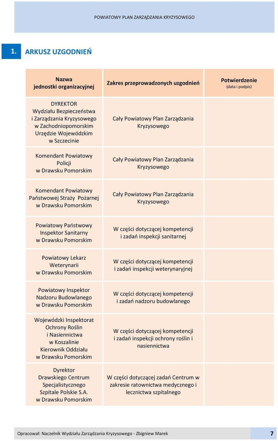 Urzędzie Wojewódzkim w Szczecinie Komendant Powiatowy Policji w Drawsku Pomorskim Cały Powiatowy Plan Zarządzania Kryzysowego Cały Powiatowy Plan Zarządzania Kryzysowego Komendant Powiatowy