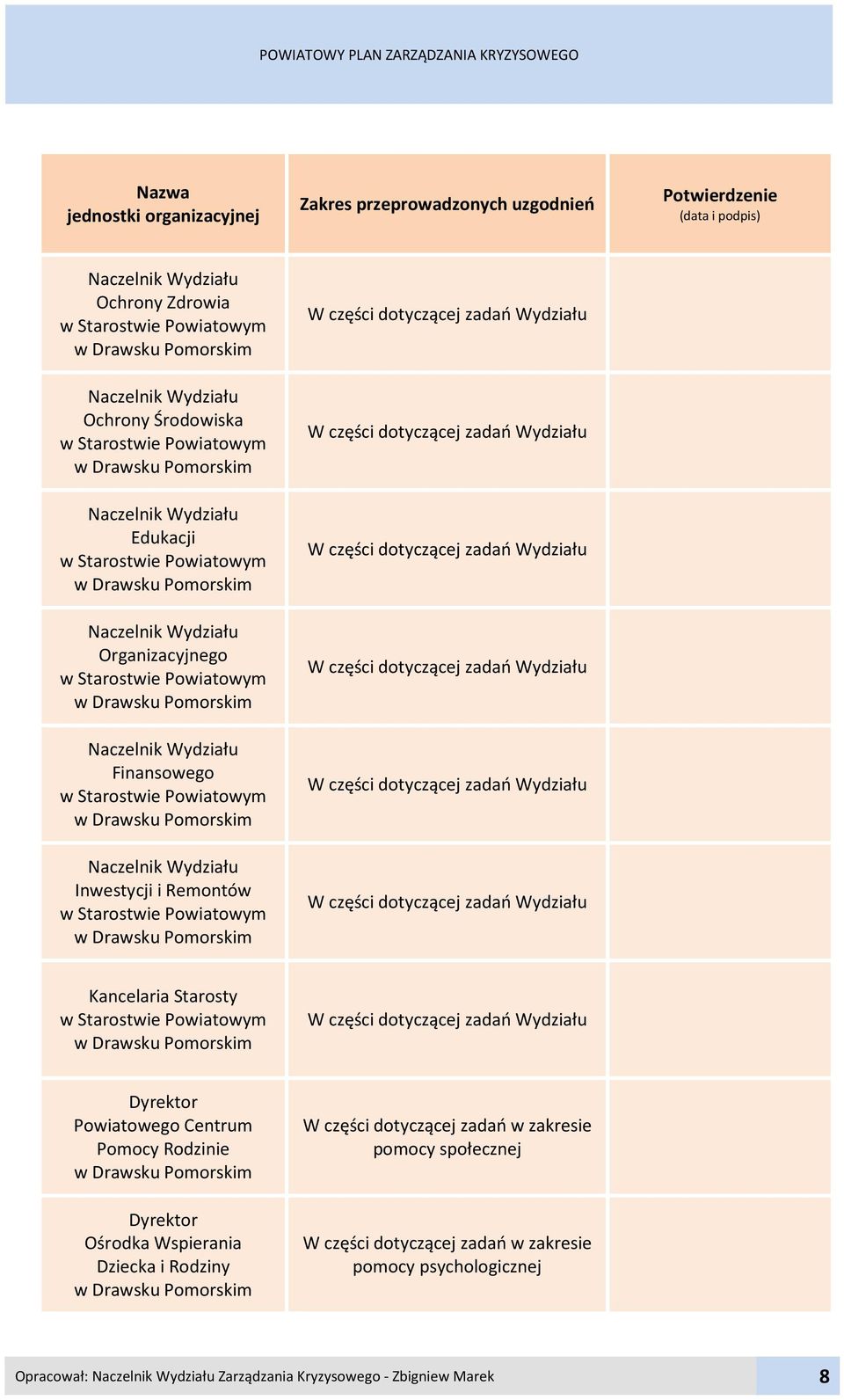 Organizacyjnego w Starostwie Powiatowym w Drawsku Pomorskim Naczelnik Wydziału Finansowego w Starostwie Powiatowym w Drawsku Pomorskim Naczelnik Wydziału Inwestycji i Remontów w Starostwie Powiatowym