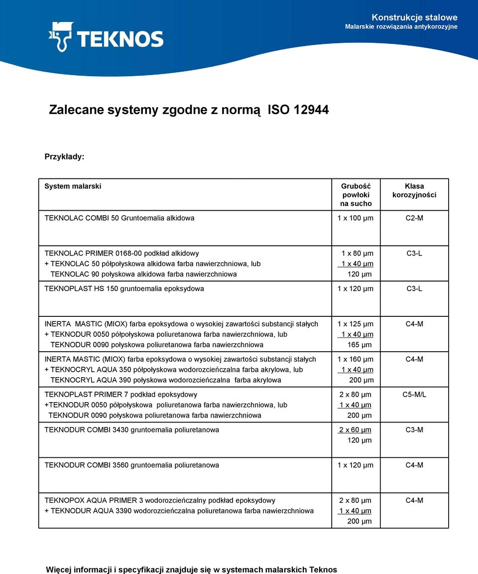 epoksydowa 1 x 120 µm C3-L INERTA MASTIC (MIOX) farba epoksydowa o wysokiej zawartości substancji stałych + TEKNODUR 0050 półpołyskowa poliuretanowa farba nawierzchniowa, lub TEKNODUR 0090 połyskowa