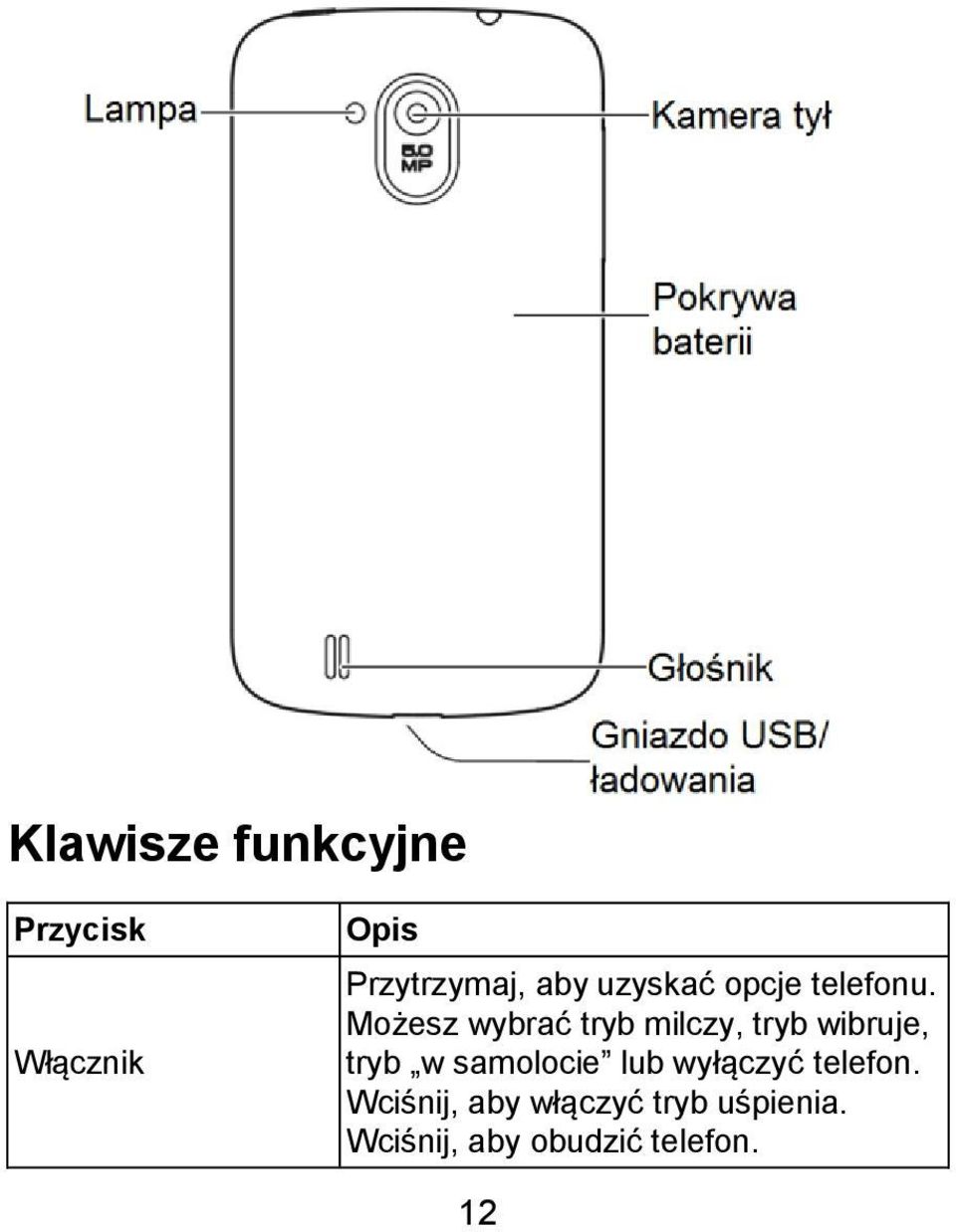 Możesz wybrać tryb milczy, tryb wibruje, tryb w samolocie