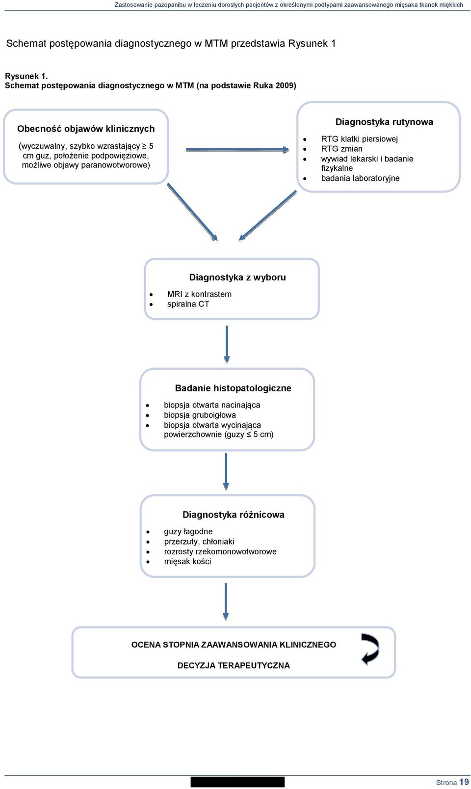 paranowotworowe) Diagnostyka rutynowa RTG klatki piersiowej RTG zmian wywiad lekarski i badanie fizykalne badania laboratoryjne Diagnostyka z wyboru MRI z kontrastem spiralna CT