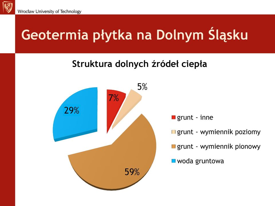 5% grunt - inne grunt - wymiennik