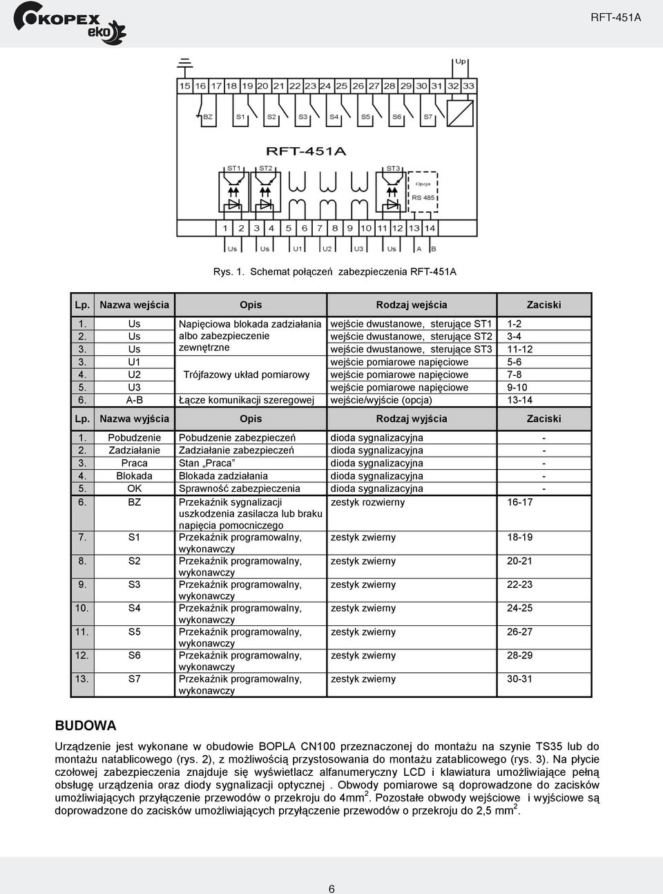 U2 Trójfazowy ukad pomiarowy wejcie pomiarowe napiciowe 7-8 5. U3 wejcie pomiarowe napiciowe 9-10 6. A-B cze komunikacji szeregowej wejcie/wyjcie (opcja) 13-14 Lp.