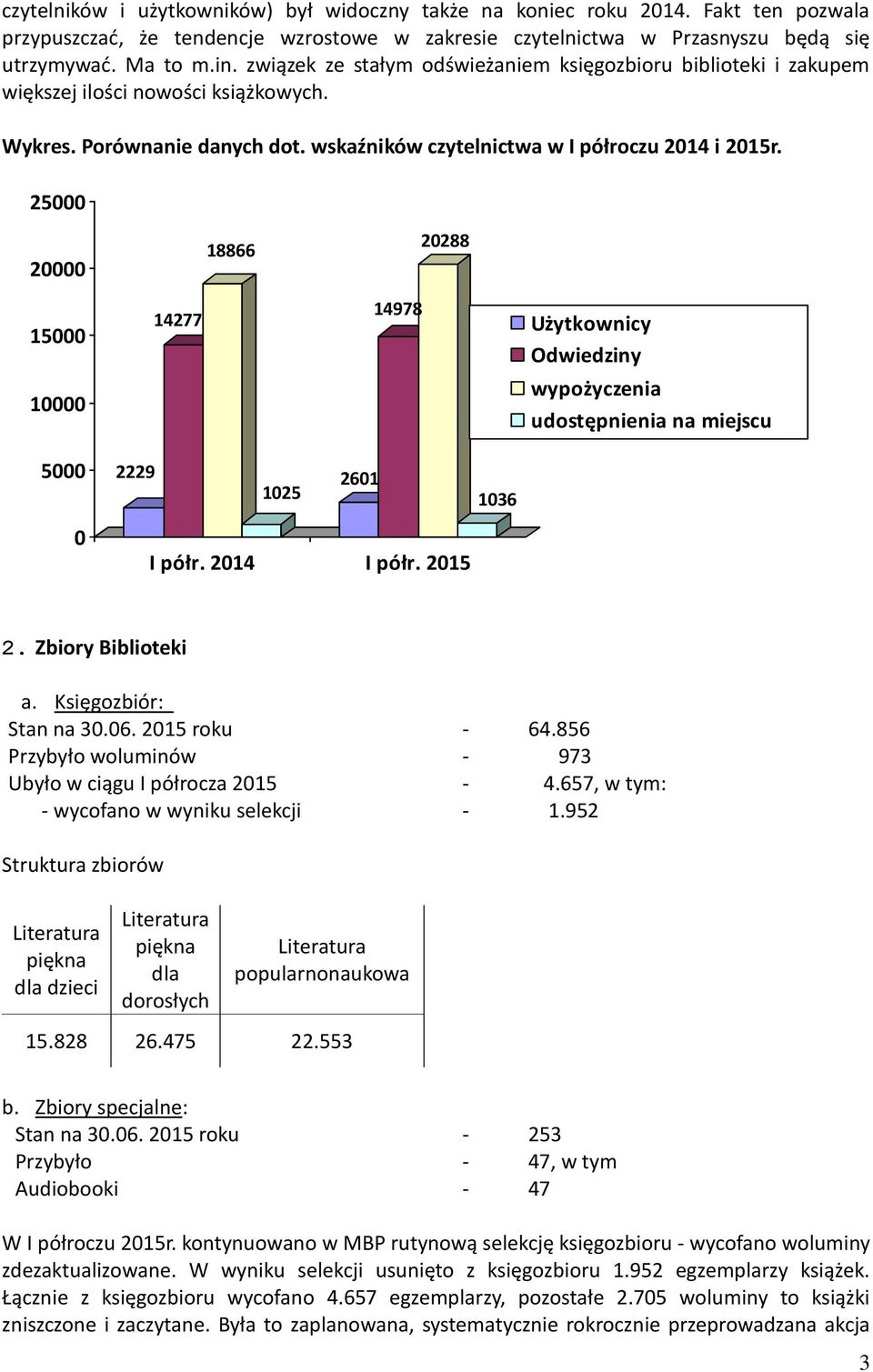 25000 20000 18866 20288 15000 10000 14277 14978 Użytkownicy Odwiedziny wypożyczenia udostępnienia na miejscu 5000 2229 1025 2601 1036 0 I półr. 2014 I półr. 2015 2. Zbiory Biblioteki a.