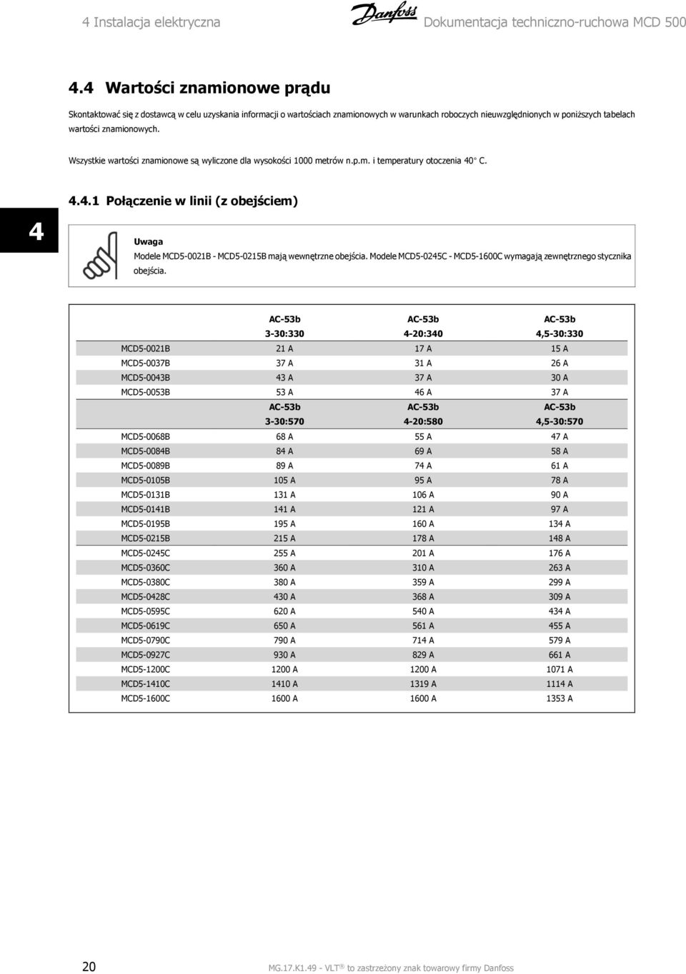 Wszystkie wartości znamionowe są wyliczone dla wysokości 1000 metrów n.p.m. i temperatury otoczenia 40 C. 4 4.4.1 Połączenie w linii (z obejściem) Uwaga Modele MCD5-0021B - MCD5-0215B mają wewnętrzne obejścia.