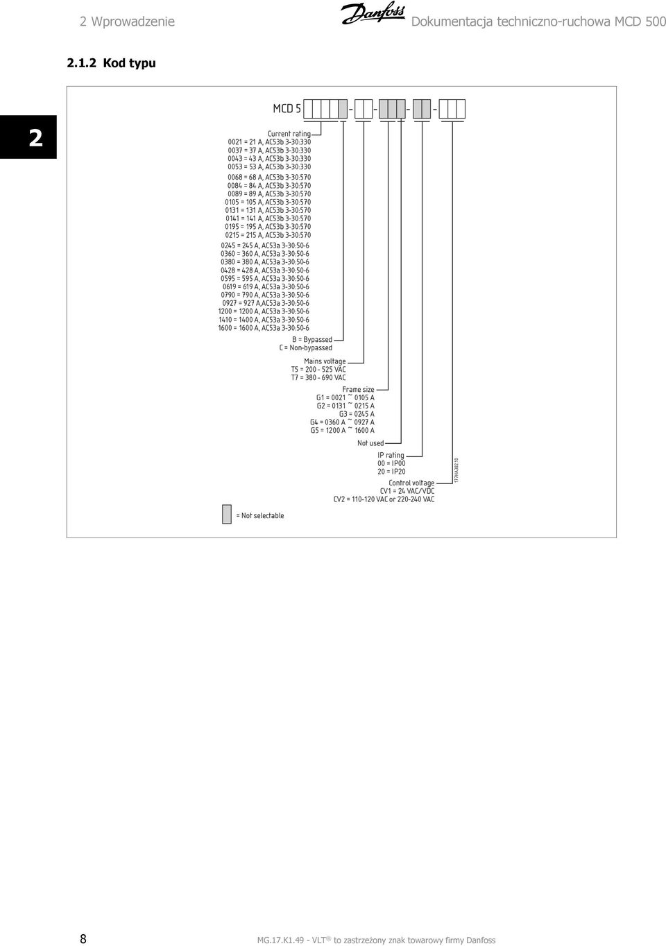 AC53b 3-30:570 0089 = 89 A, AC53b 3-30:570 0105 = 105 A, AC53b 3-30:570 0131 = 131 A, AC53b 3-30:570 0141 = 141 A, AC53b 3-30:570 0195 = 195 A, AC53b 3-30:570 0215 = 215 A, AC53b 3-30:570 0245 = 245