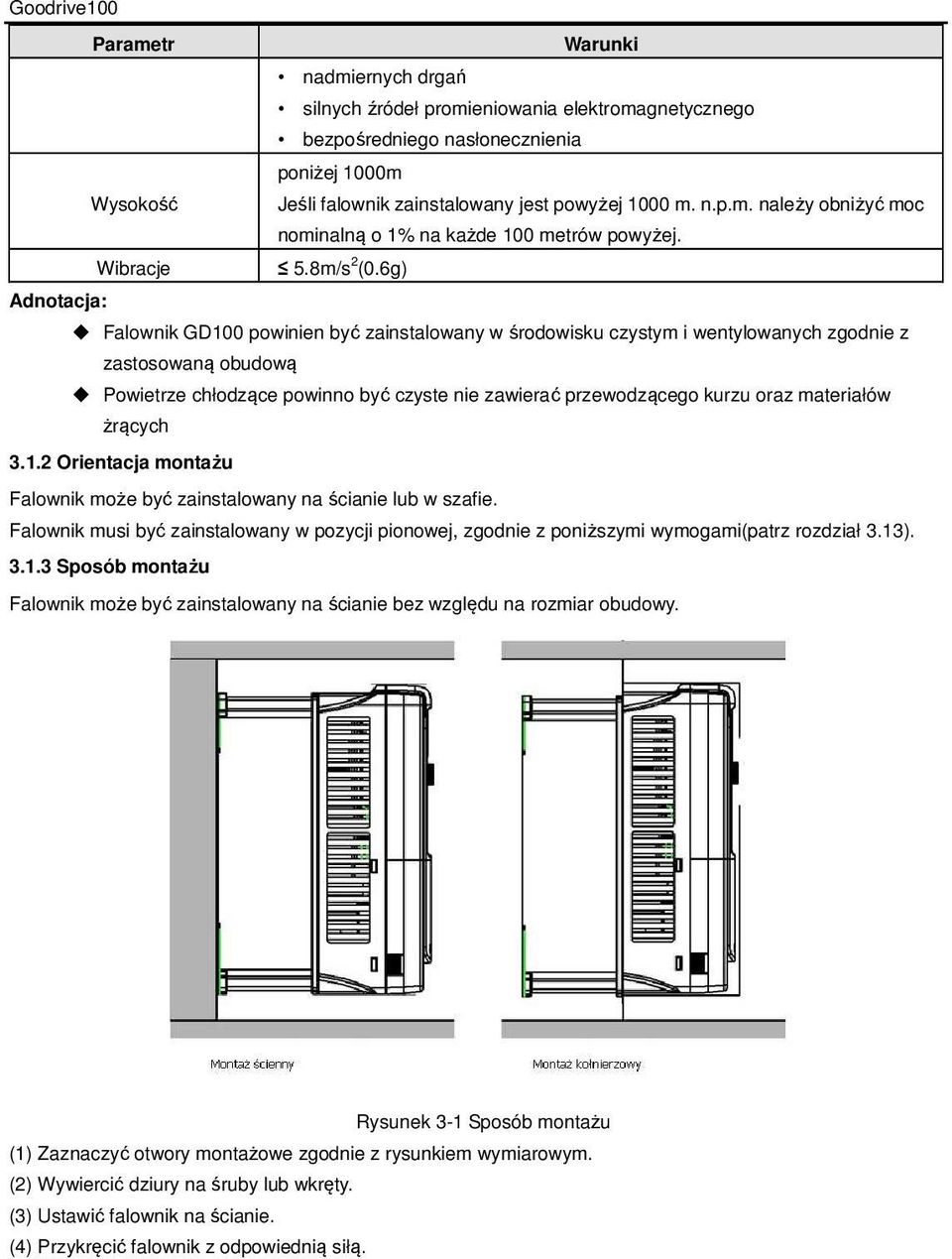 6g) Adnotacja: Falownik GD100 powinien być zainstalowany w środowisku czystym i wentylowanych zgodnie z zastosowaną obudową Powietrze chłodzące powinno być czyste nie zawierać przewodzącego kurzu