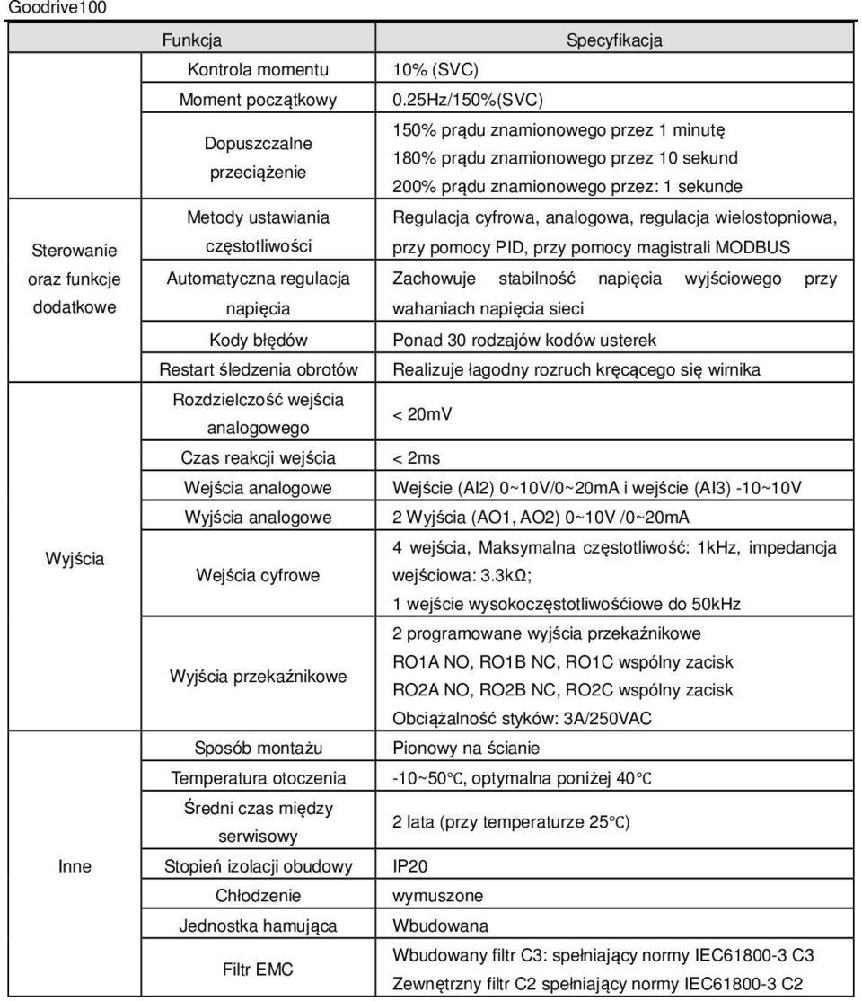 analogowa, regulacja wielostopniowa, częstotliwości przy pomocy PID, przy pomocy magistrali MODBUS Automatyczna regulacja Zachowuje stabilność napięcia wyjściowego przy napięcia wahaniach napięcia