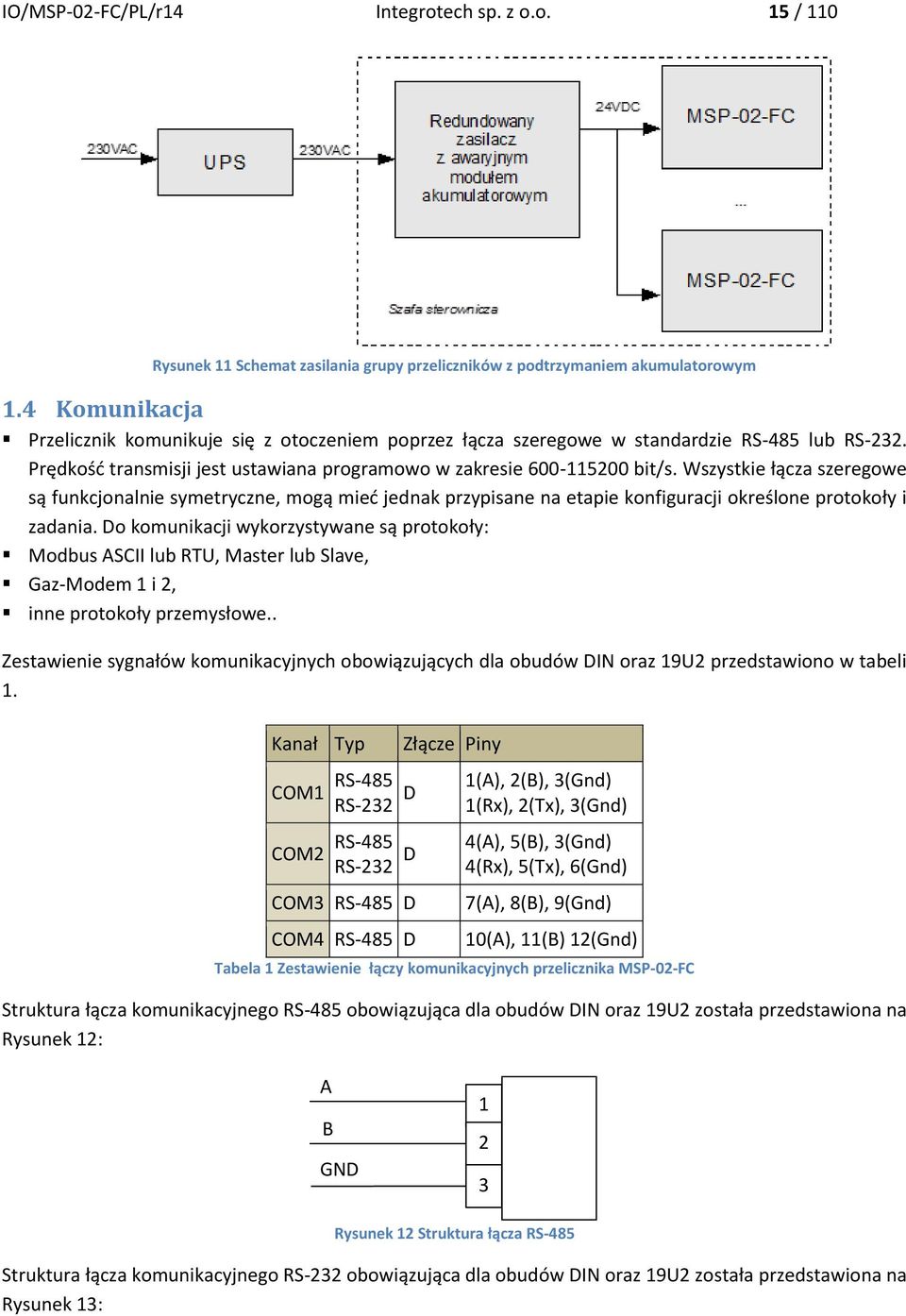 Wszystkie łącza szeregowe są funkcjonalnie symetryczne, mogą mieć jednak przypisane na etapie konfiguracji określone protokoły i zadania.