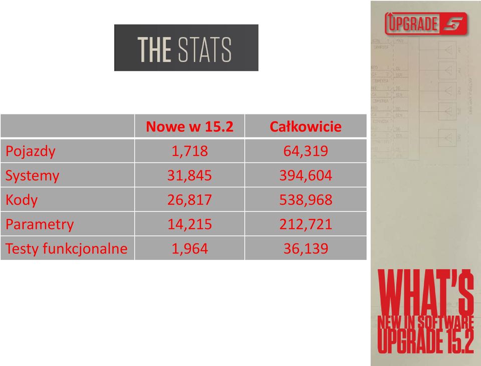 Systemy 31,845 394,604 Kody 26,817