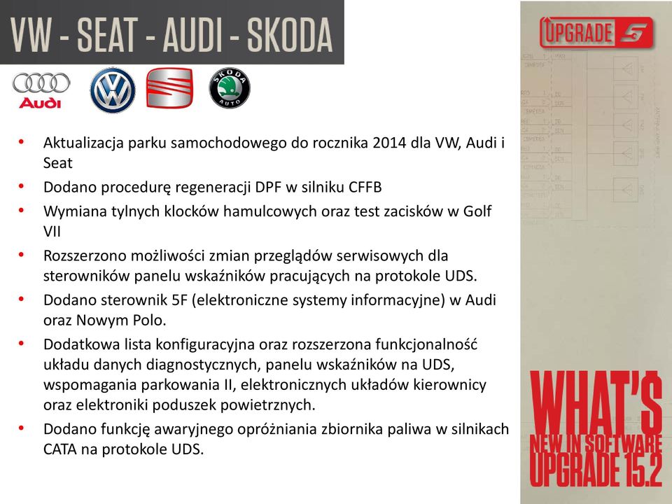 Dodano sterownik 5F (elektroniczne systemy informacyjne) w Audi oraz Nowym Polo.
