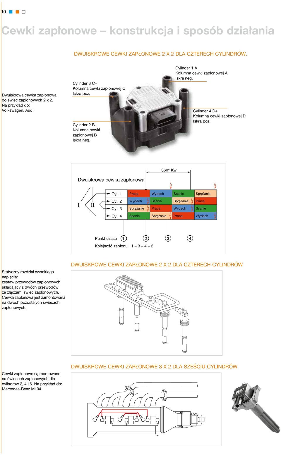 Cylinder 4 D+ Kolumna cewki zapłonowej D Iskra poz. Dwuiskrowa cewka zapłonowa 360 Kw Cyl. 1 Cyl. 2 Cyl. 3 Cyl.