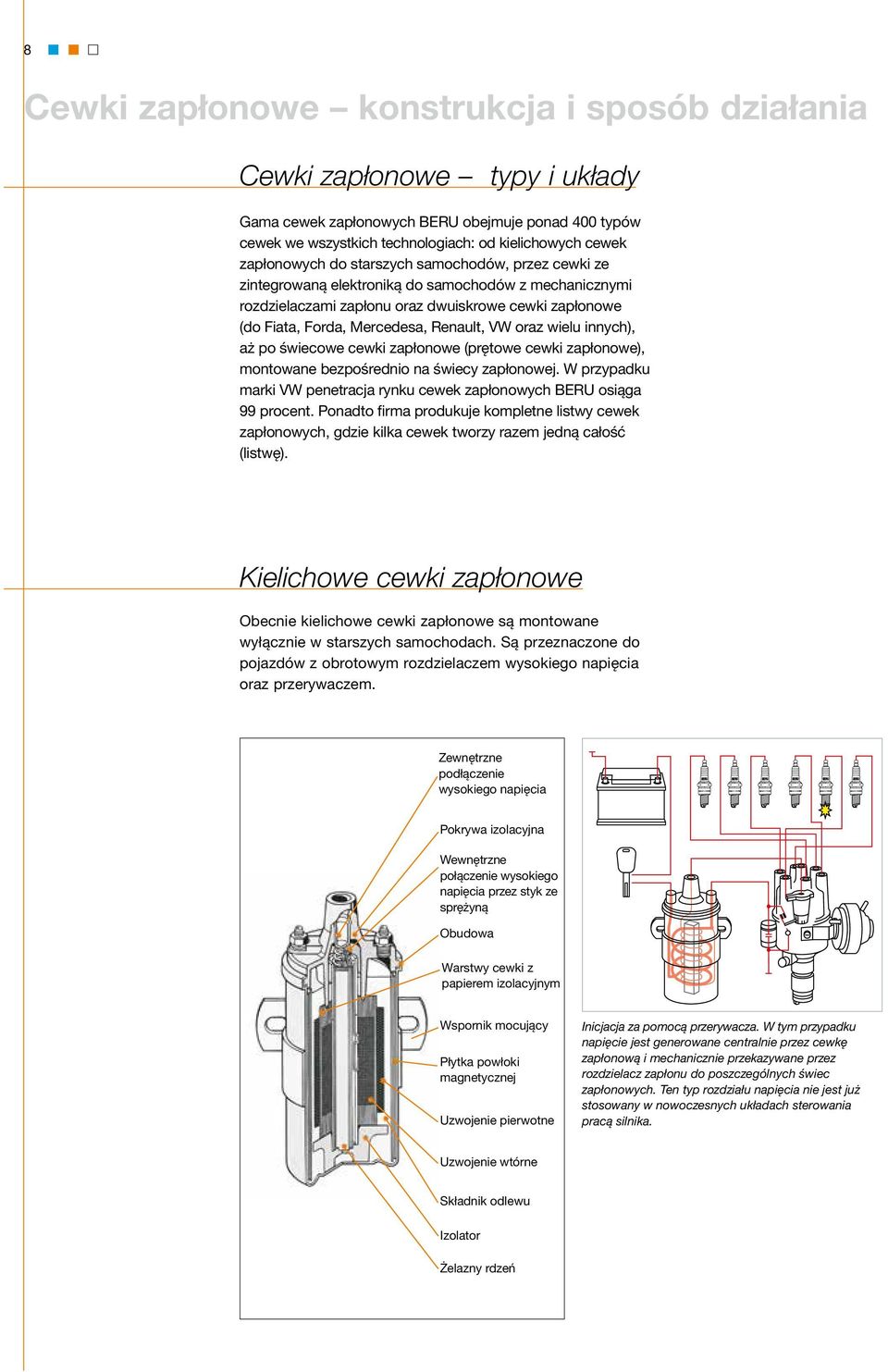VW oraz wielu innych), aż po świecowe cewki zapłonowe (prętowe cewki zapłonowe), montowane bezpośrednio na świecy zapłonowej.