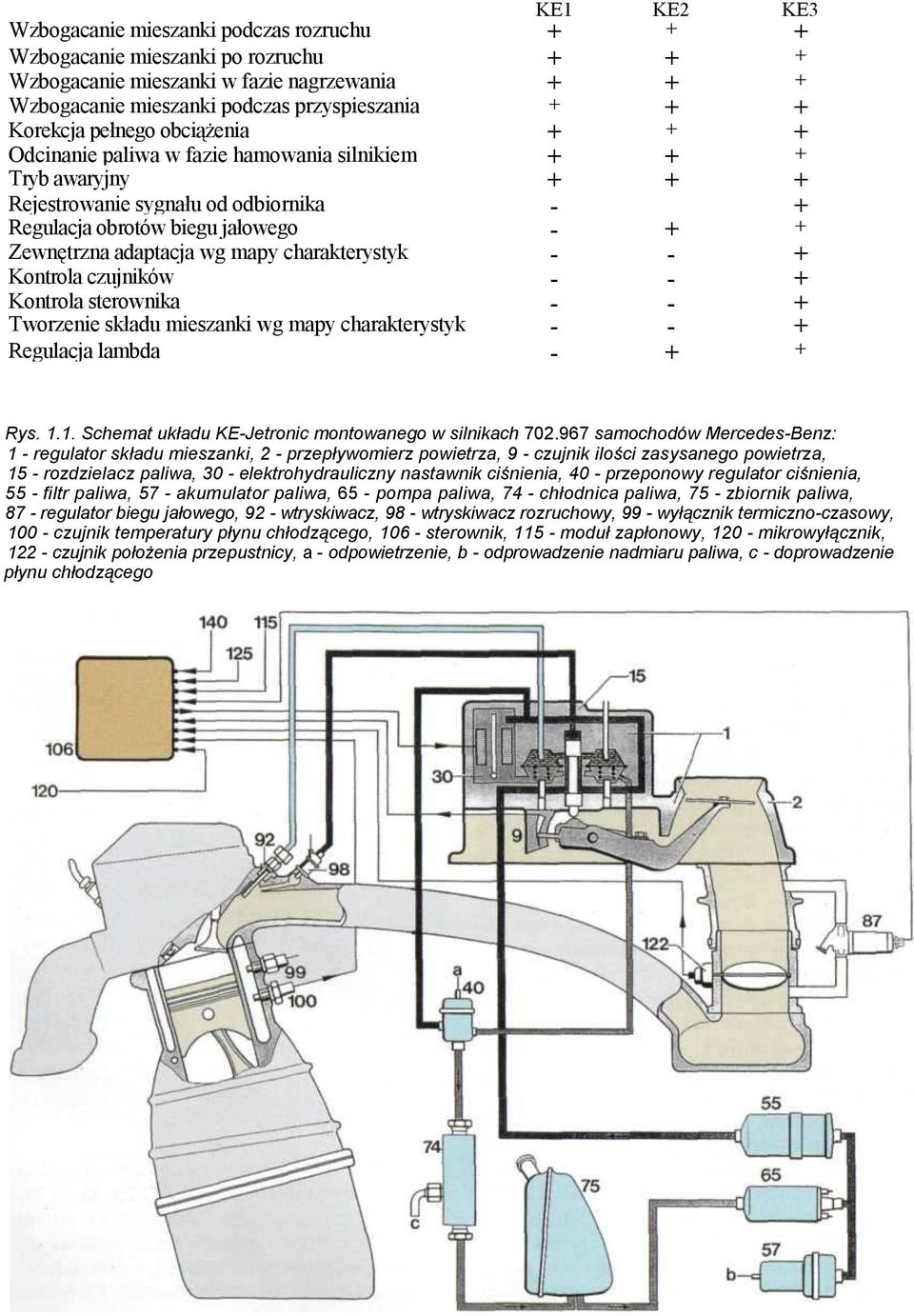 adaptacja wg mapy charakterystyk - - + Kontrola czujników - - + Kontrola sterownika - - + Tworzenie składu mieszanki wg mapy charakterystyk - - + Regulacja lambda - + + Rys. 1.