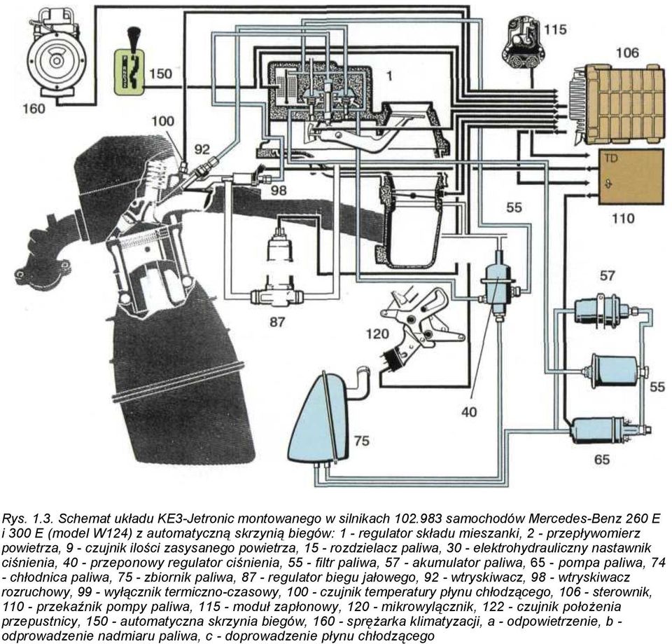 rozdzielacz paliwa, 30 - elektrohydrauliczny nastawnik ciśnienia, 40 - przeponowy regulator ciśnienia, 55 - filtr paliwa, 57 - akumulator paliwa, 65 - pompa paliwa, 74 - chłodnica paliwa, 75 -