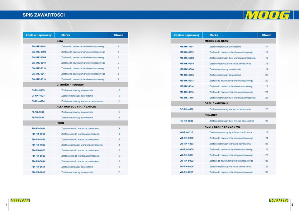 zawieszenia wielowahaczowego 9 CITROËN / PEUGEOT CI-RK-3569 Zestaw naprawczy zawieszenia 10 CI-RK-4003 Zestaw naprawczy zawieszenia 10 CI-RK-4894 Zestaw naprawczy wahacza zawieszenia 11 ALFA ROMEO /