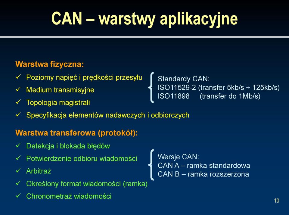 ISO11898 (transfer do 1Mb/s) Warstwa transferowa (protokół): Detekcja i blokada błędów Potwierdzenie odbioru