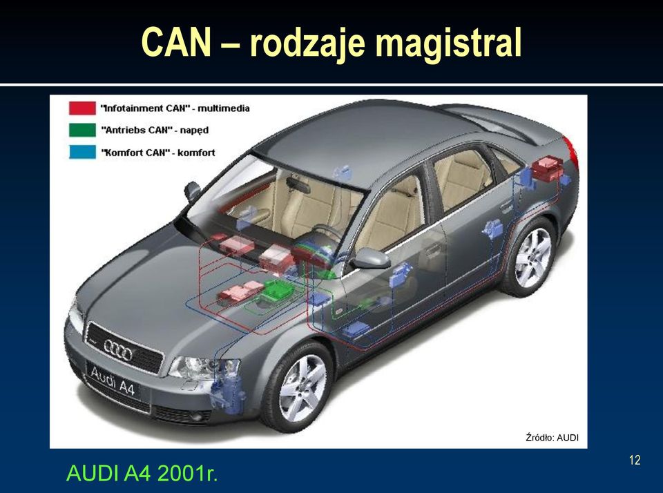 Źródło: AUDI