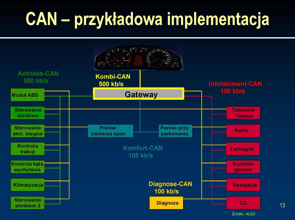 biegów Pomiar ciśnienia opon Pomoc przy parkowaniu Radio Kontrola trakcji Komfort-CAN 100 kb/s