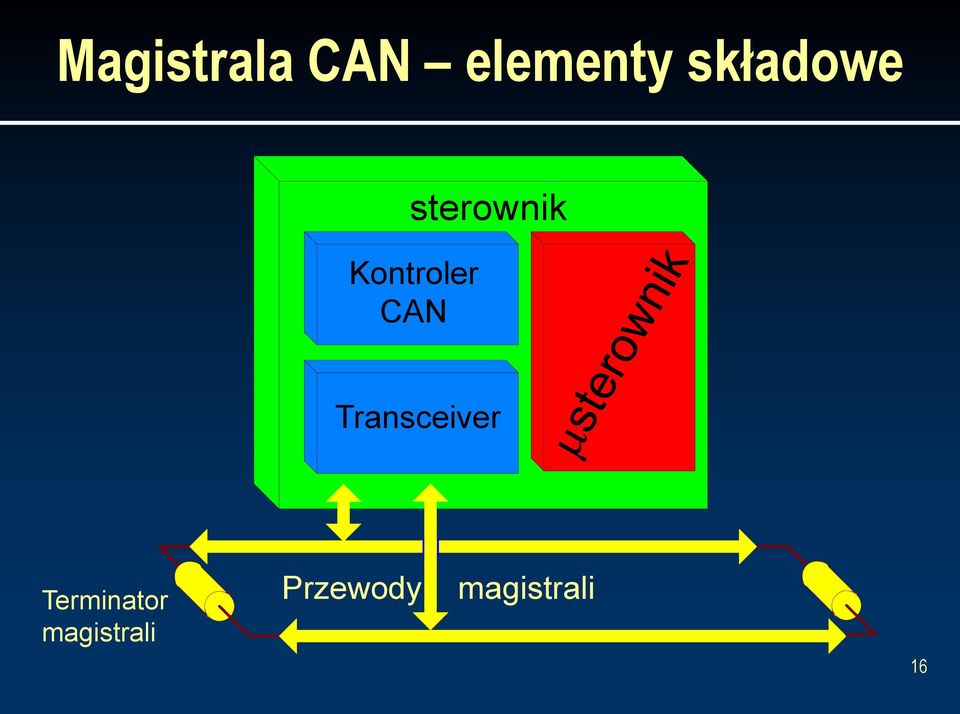 CAN Transceiver Terminator