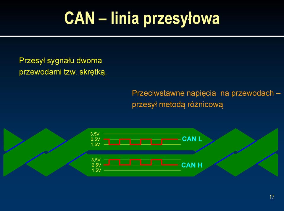 Przeciwstawne napięcia na przewodach