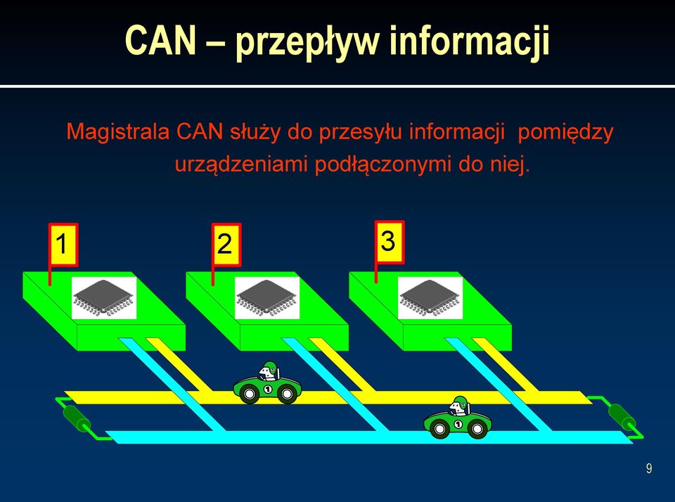 przesyłu informacji pomiędzy