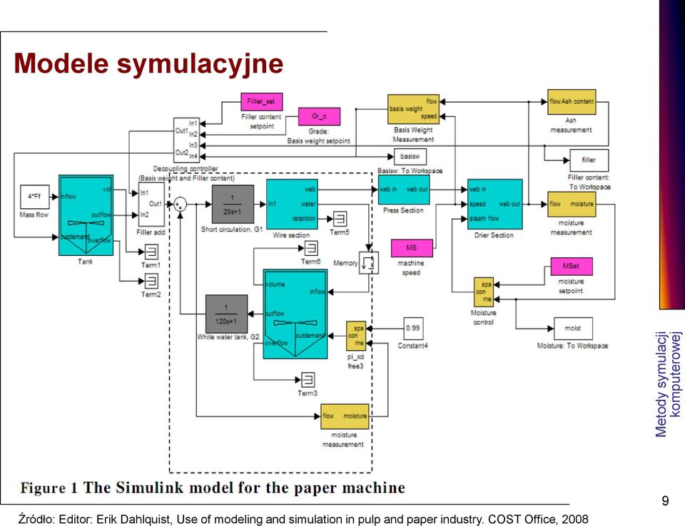 modeling and simulation in pulp