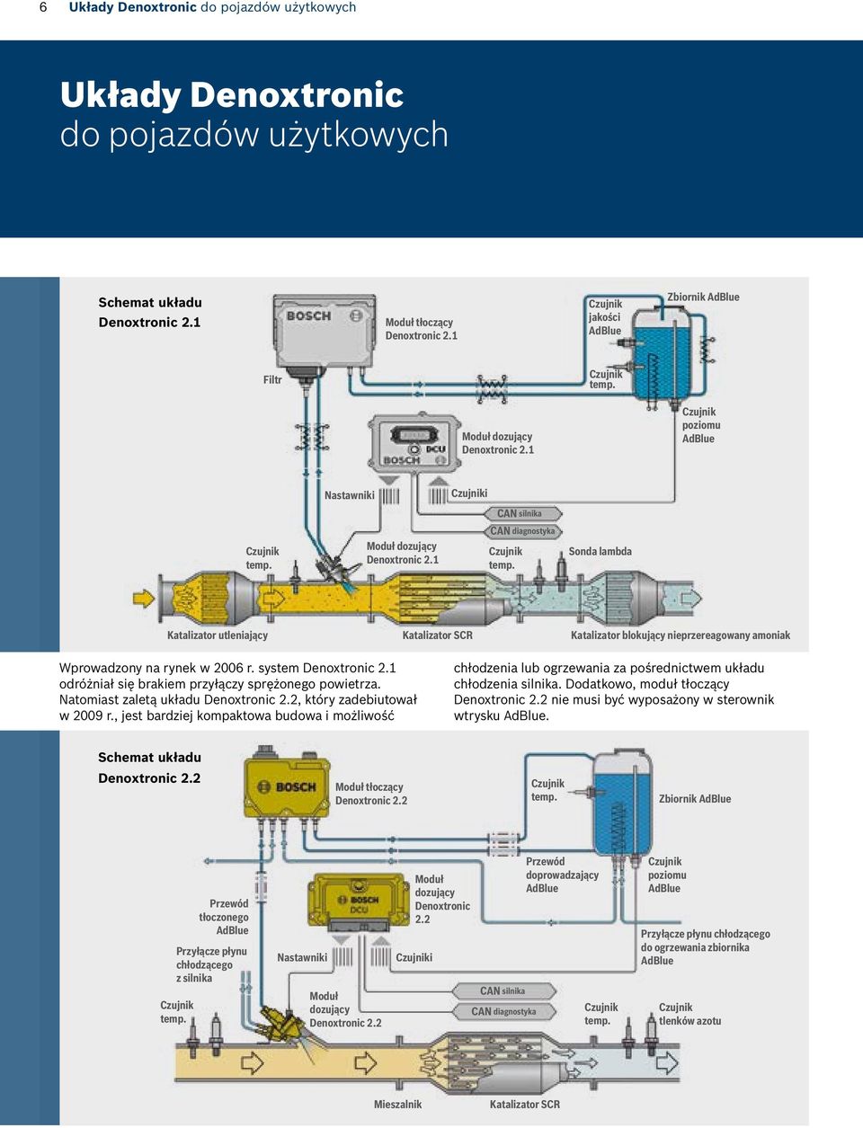 Sonda lambda Katalizator utleniający Katalizator SCR Katalizator blokujący nieprzereagowany amoniak Wprowadzony na rynek w 2006 r. system Denoxtronic 2.