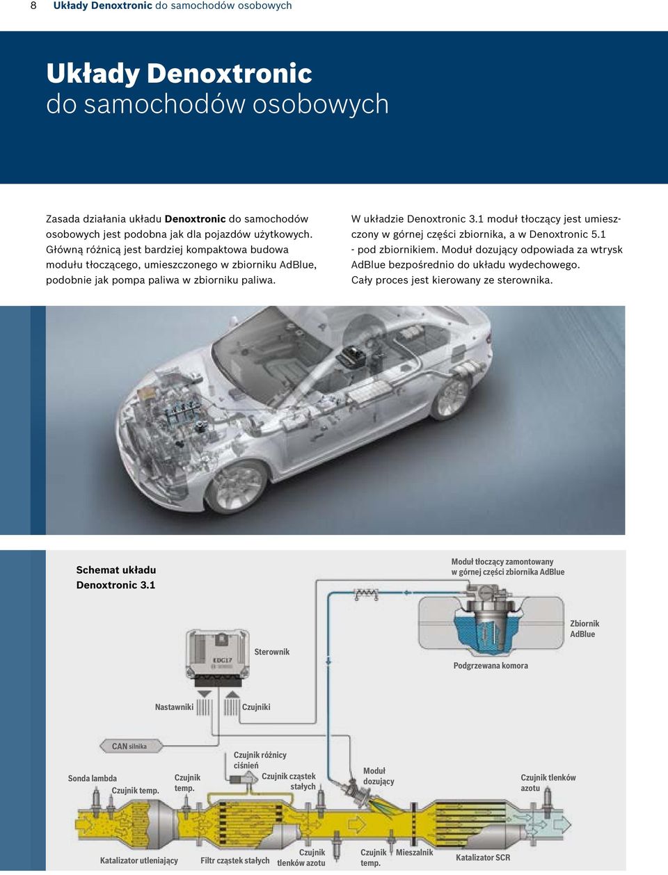 1 moduł tłoczący jest umieszczony w górnej części zbiornika, a w Denoxtronic 5.1 - pod zbiornikiem. Moduł dozujący odpowiada za wtrysk AdBlue bezpośrednio do układu wydechowego.