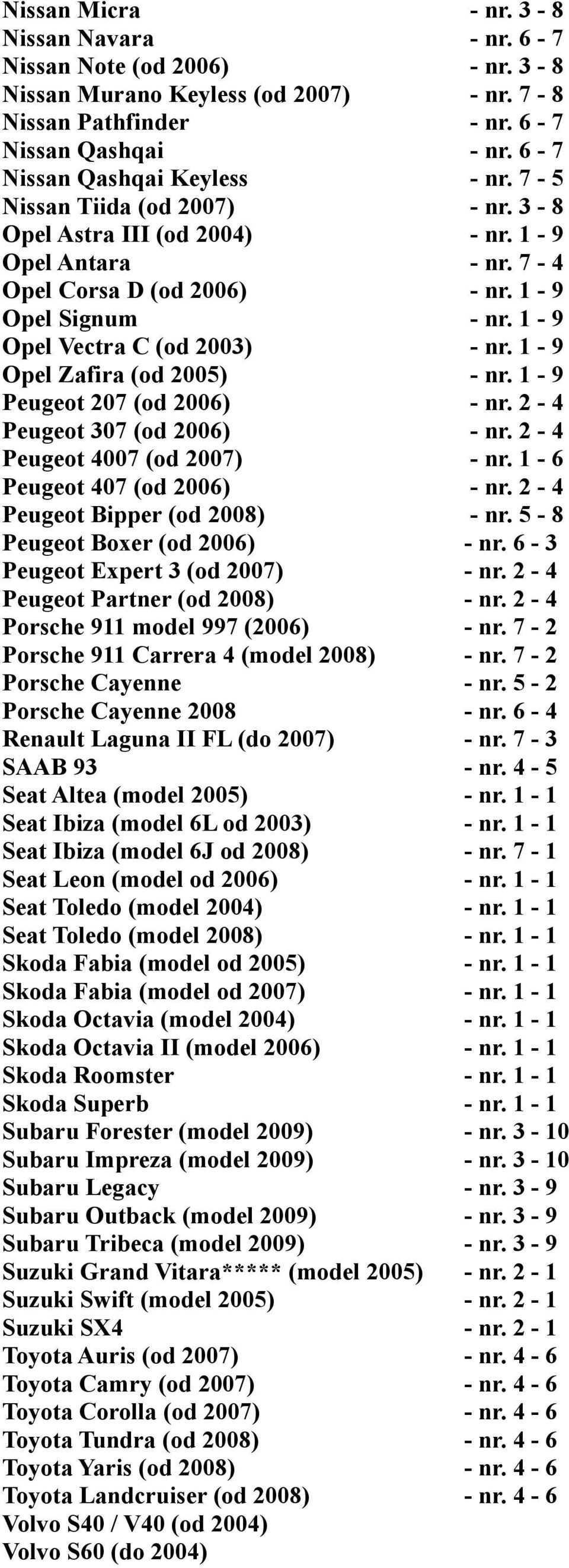 1-9 Opel Vectra C (od 2003) - nr. 1-9 Opel Zafira (od 2005) - nr. 1-9 Peugeot 207 (od 2006) - nr. 2-4 Peugeot 307 (od 2006) - nr. 2-4 Peugeot 4007 (od 2007) - nr. 1-6 Peugeot 407 (od 2006) - nr.