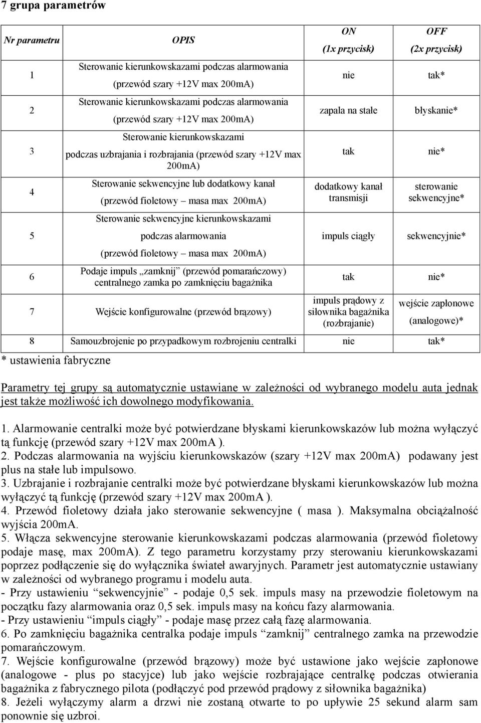 kierunkowskazami podczas alarmowania (przewód fioletowy masa max 200mA) Podaje impuls zamknij (przewód pomarańczowy) centralnego zamka po zamknięciu bagażnika 7 Wejście konfigurowalne (przewód