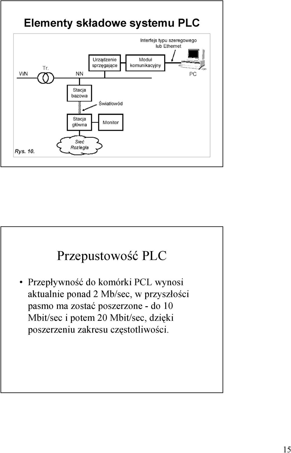 Mb/sec, w przyszłości pasmo ma zostać poszerzone - do 10