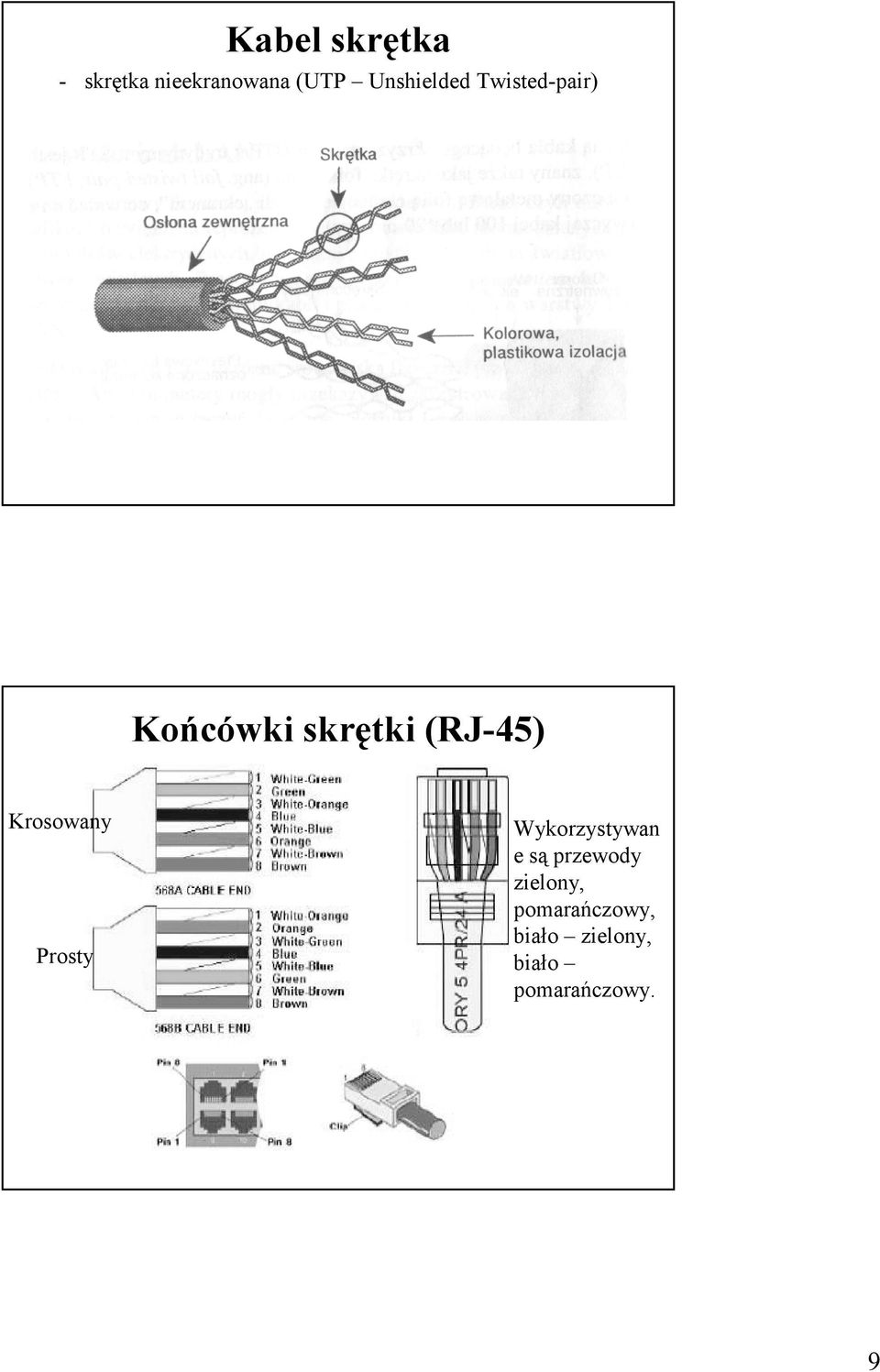 Krosowany Prosty Wykorzystywan e są przewody