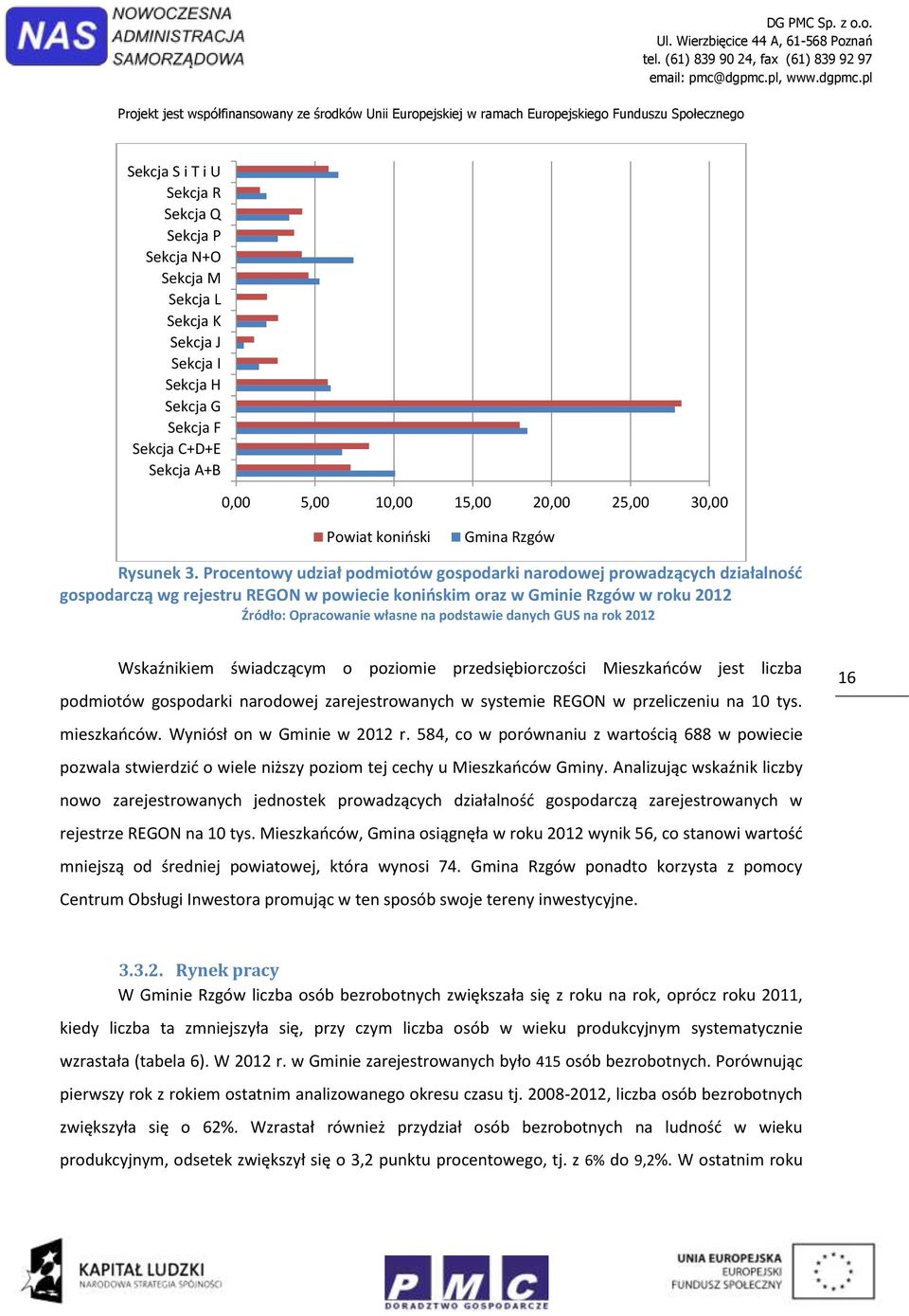 Procentowy udział podmiotów gospodarki narodowej prowadzących działalność gospodarczą wg rejestru REGON w powiecie konińskim oraz w Gminie Rzgów w roku 2012 Źródło: Opracowanie własne na podstawie