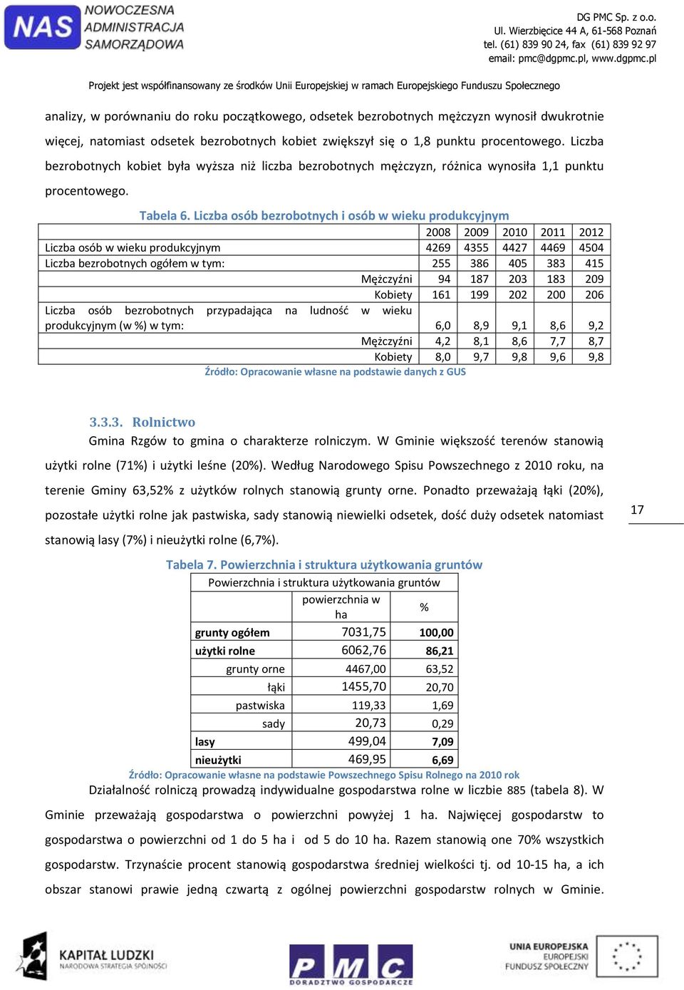 Liczba osób bezrobotnych i osób w wieku produkcyjnym 2008 2009 2010 2011 2012 Liczba osób w wieku produkcyjnym 4269 4355 4427 4469 4504 Liczba bezrobotnych ogółem w tym: 255 386 405 383 415 Mężczyźni