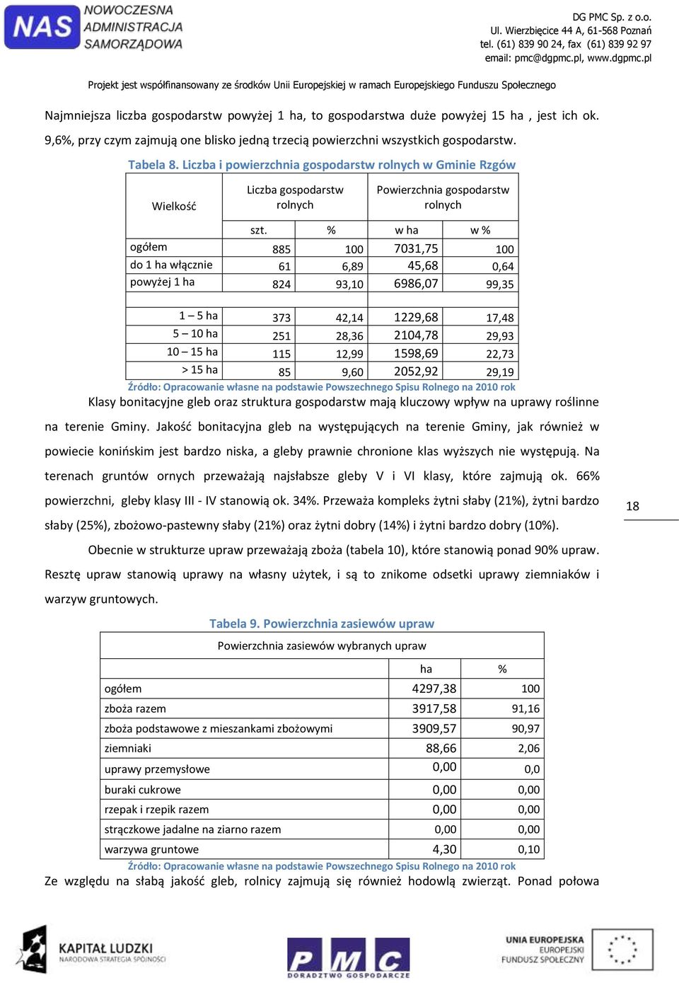 % w ha w % ogółem 885 100 7031,75 100 do 1 ha włącznie 61 6,89 45,68 0,64 powyżej 1 ha 824 93,10 6986,07 99,35 1 5 ha 373 42,14 1229,68 17,48 5 10 ha 251 28,36 2104,78 29,93 10 15 ha 115 12,99