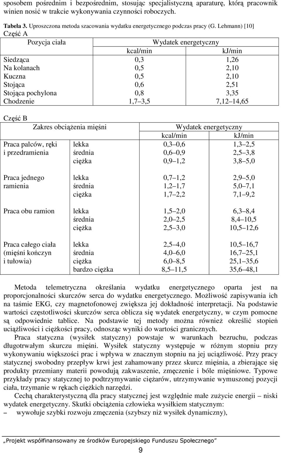 Lehmann) [10] Część A Pozycja ciała Siedząca Na kolanach Kuczna Stojąca Stojąca pochylona Chodzenie Wydatek energetyczny kcal/min kj/min 0,3 1,26 0,5 2,10 0,5 2,10 0,6 2,51 0,8 3,35 1,7 3,5 7,12