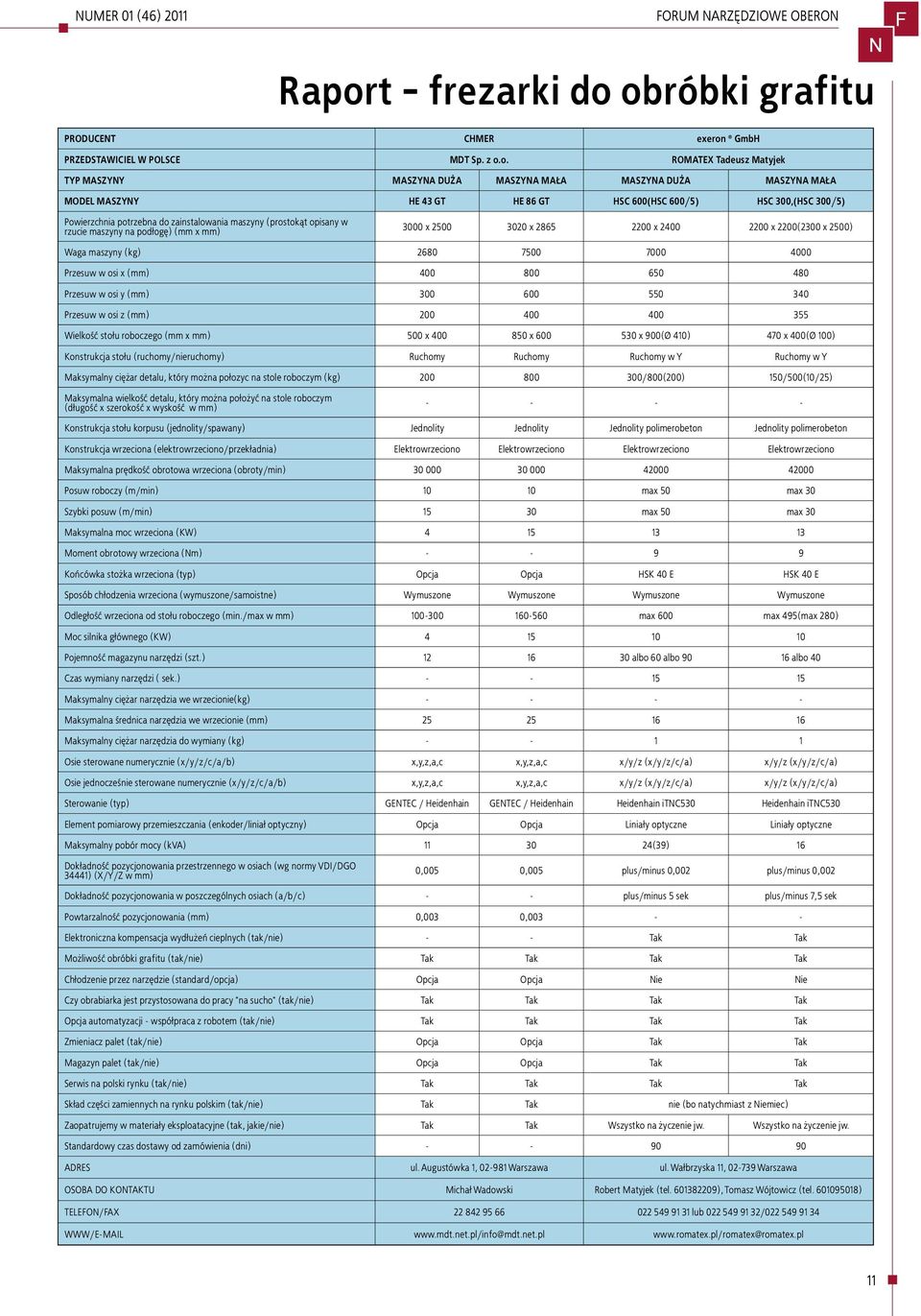 obróbki grafitu F PRODUCET CHMER exeron GmbH PRZEDSTAWICIEL W POLSCE MDT Sp. z o.o. ROMATEX Tadeusz Matyjek TYP MASZYY MASZYA DUŻA MASZYA MAŁA MASZYA DUŻA MASZYA MAŁA MODEL MASZYY HE 43 GT HE 86 GT