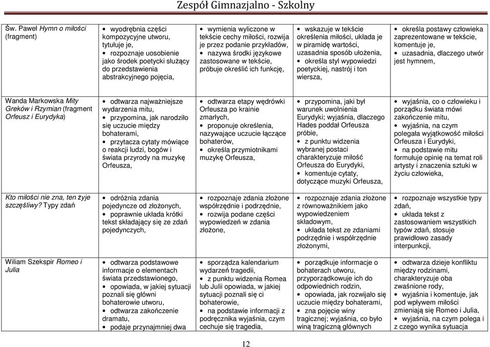 wartości, uzasadnia sposób ułożenia, określa styl wypowiedzi poetyckiej, nastrój i ton wiersza, określa postawy człowieka zaprezentowane w tekście, komentuje je, uzasadnia, dlaczego utwór jest