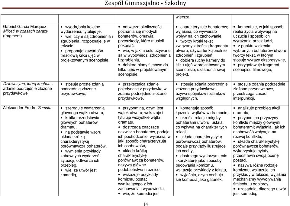 i zgrubienia, dobiera plany filmowe do kilku ujęć w projektowanym scenopisie, charakteryzuje bohaterów; wyjaśnia, co wywierało wpływ na ich zachowanie, tworzy krótki tekst związany z treścią