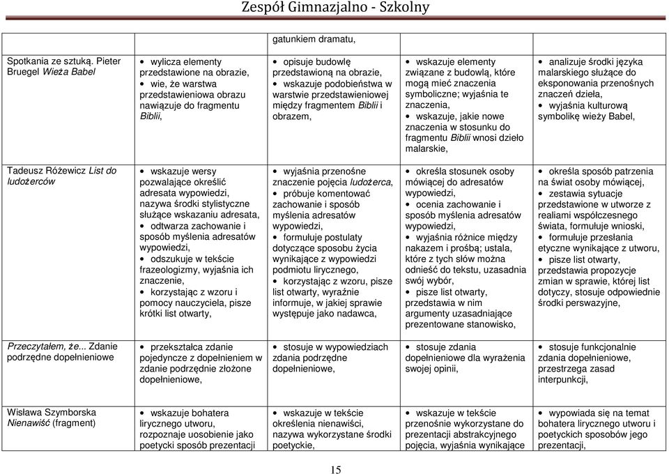 podobieństwa w warstwie przedstawieniowej między fragmentem Biblii i obrazem, wskazuje elementy związane z budowlą, które mogą mieć znaczenia symboliczne; wyjaśnia te znaczenia, wskazuje, jakie nowe